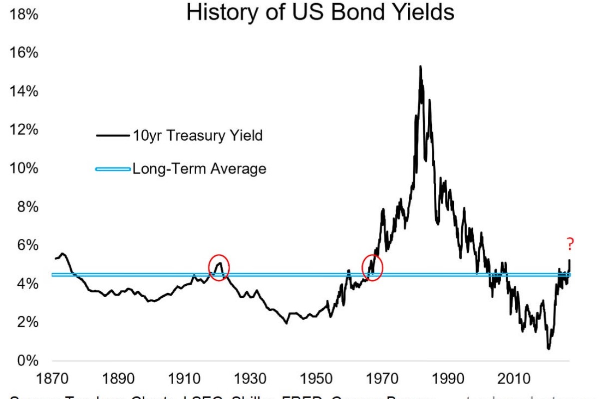 The Big Question For Bonds