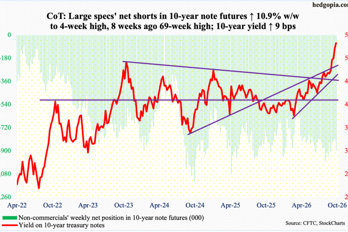 What The CoT Report Foretells About Investor Action This Week