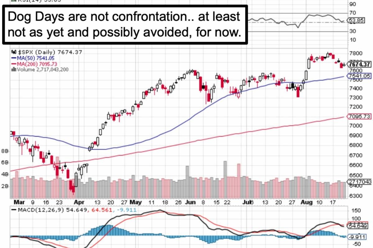 Market Briefing For Monday, Aug. 24, 2026