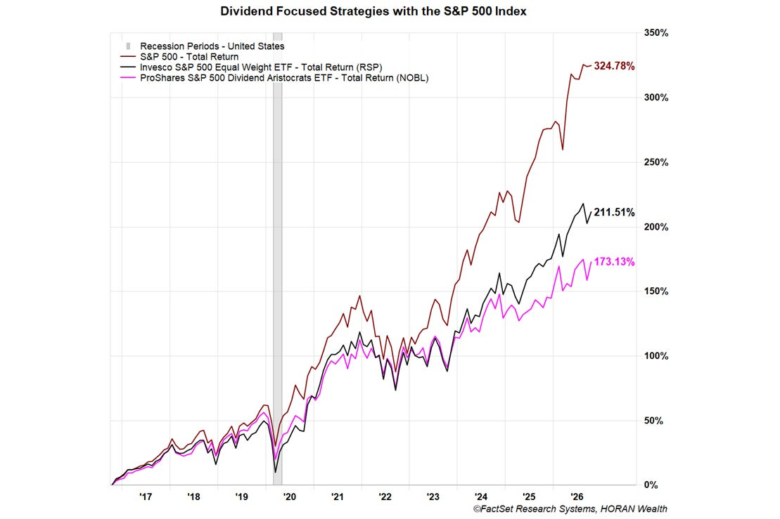 Might Investors Give Dividend Paying Stocks Renewed Focus?
