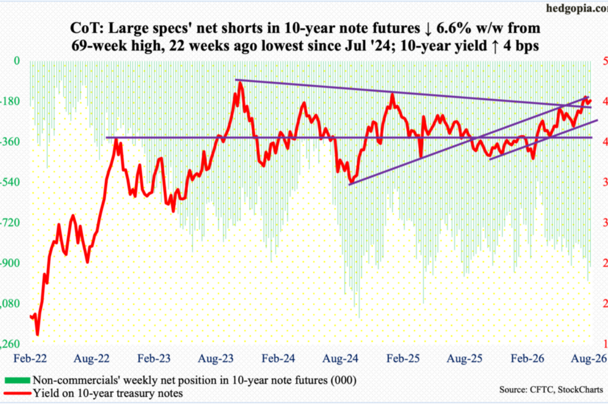 Market Trends & Ideas We Can Glean From Latest CoT Report