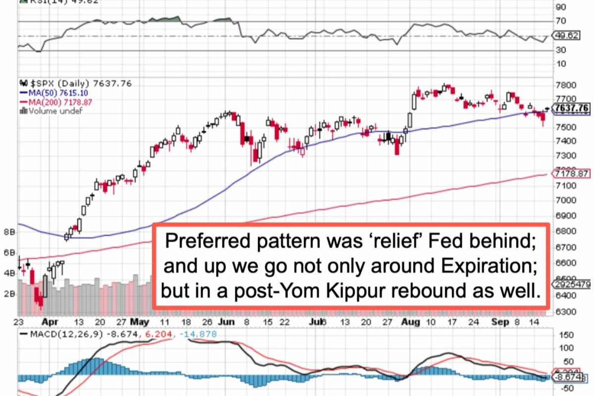 Market Briefing For September 21, 2026