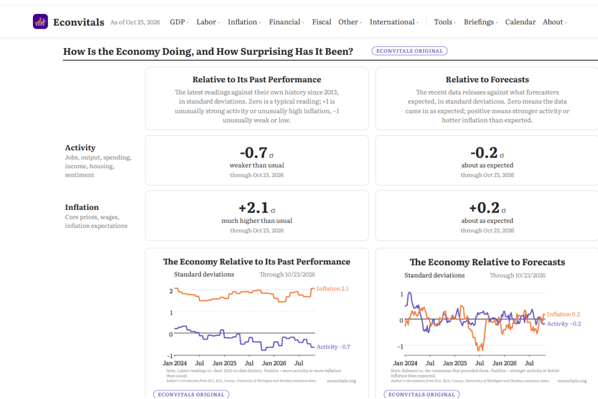 EconVitals: Key Macro Indicators Gathered