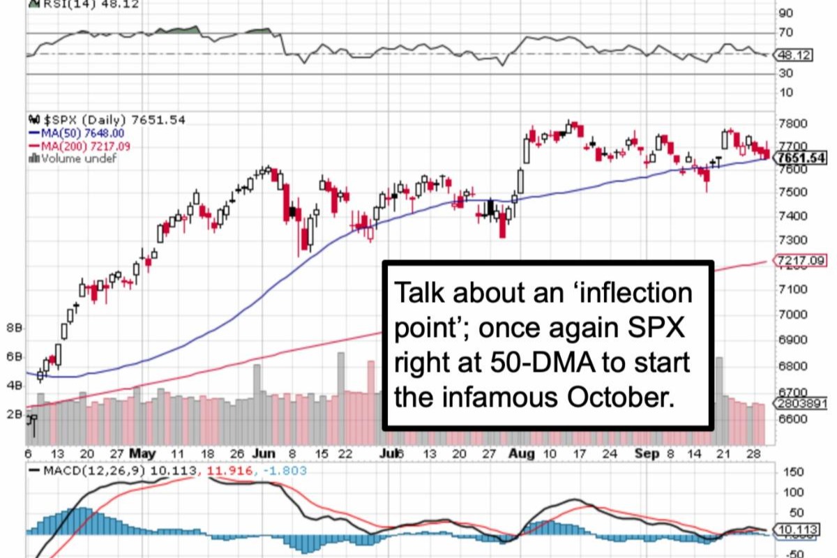Market Commentary For Monday, Oct. 5, 2026