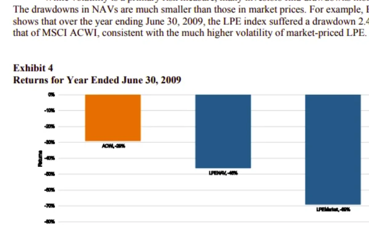 Buyout Performance With Assets Valued At Market