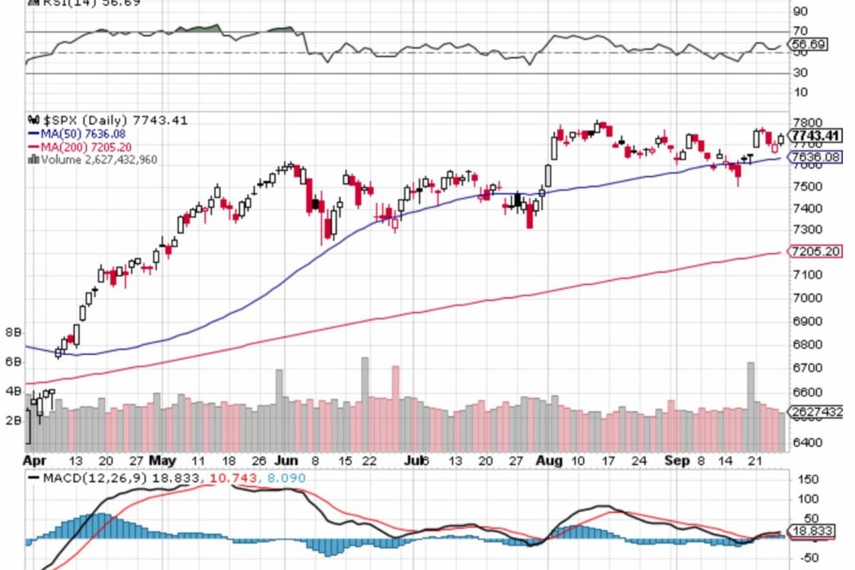 Market Briefing For Monday, Sept. 28