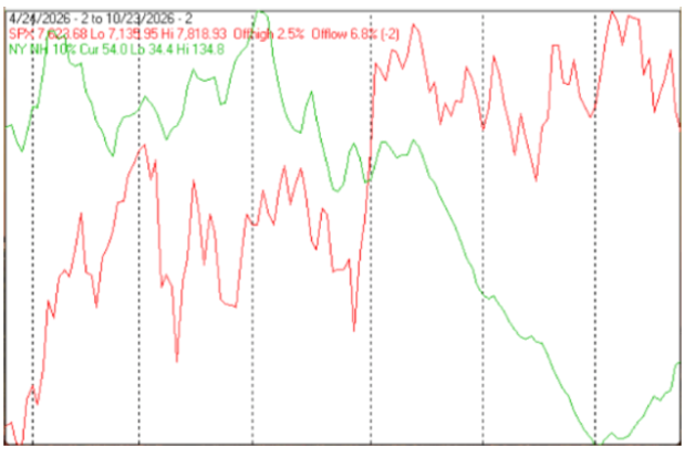 Technical Market Report For October 24, 2026