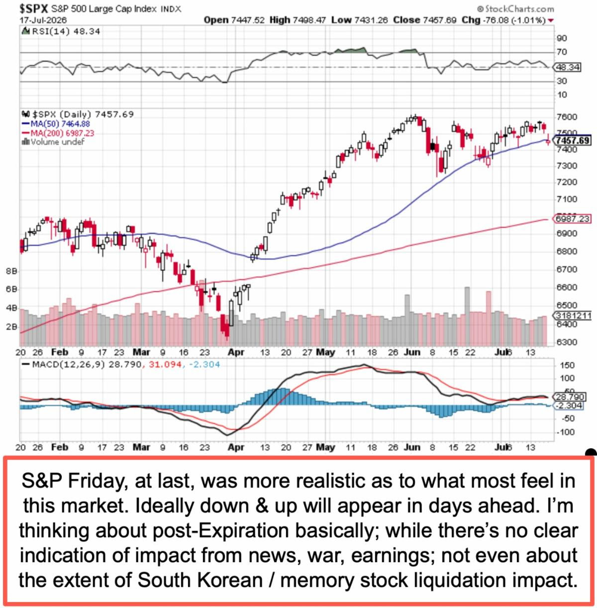 Market Briefing For Monday, July 20, 2026