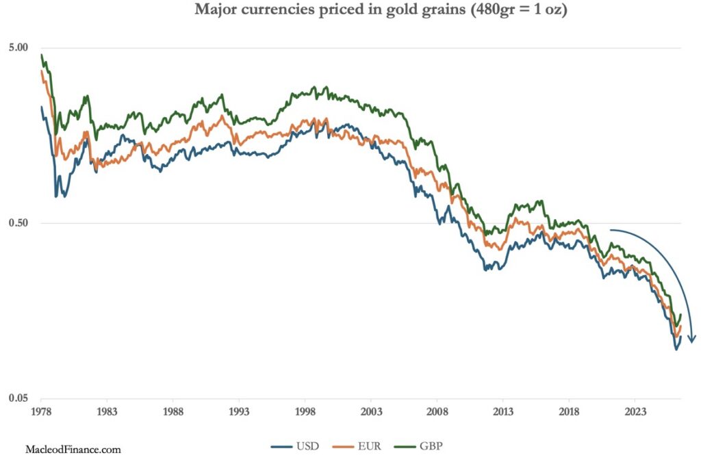 China Is Buying Massive Amounts Of Gold & Silver And Dumping Dollars