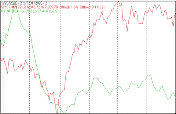 Technical Market Report For August 8, 2026
