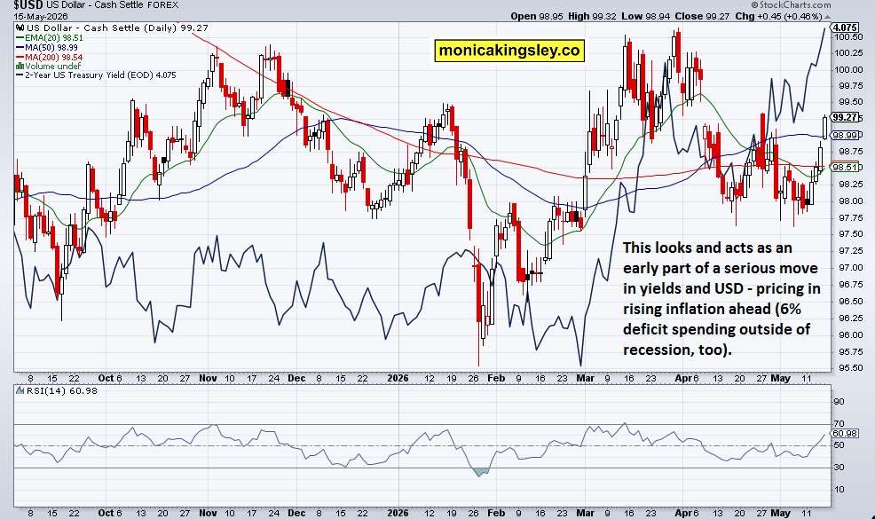 S&P 500 breadth