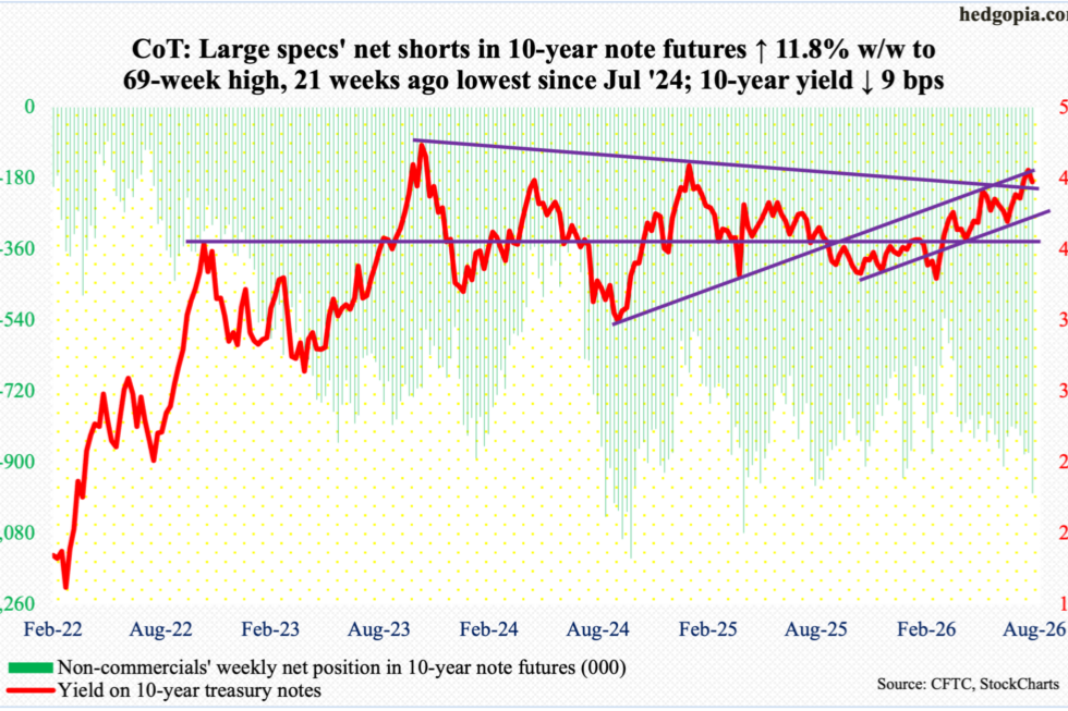 Hints From Noncommercials' Weekly Positions, Gleaned From Latest CoT Report