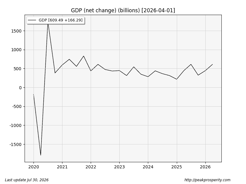 No Fed Rate Hike: Long Bonds Lose, Short Bonds Win, And The Dollar Turns To Confetti