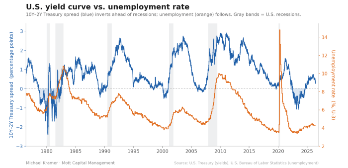 Why Thursday’s June Jobs Report Could Move Markets