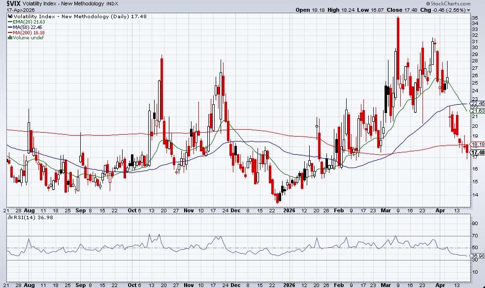 VIX