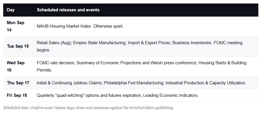 Economic Calendar