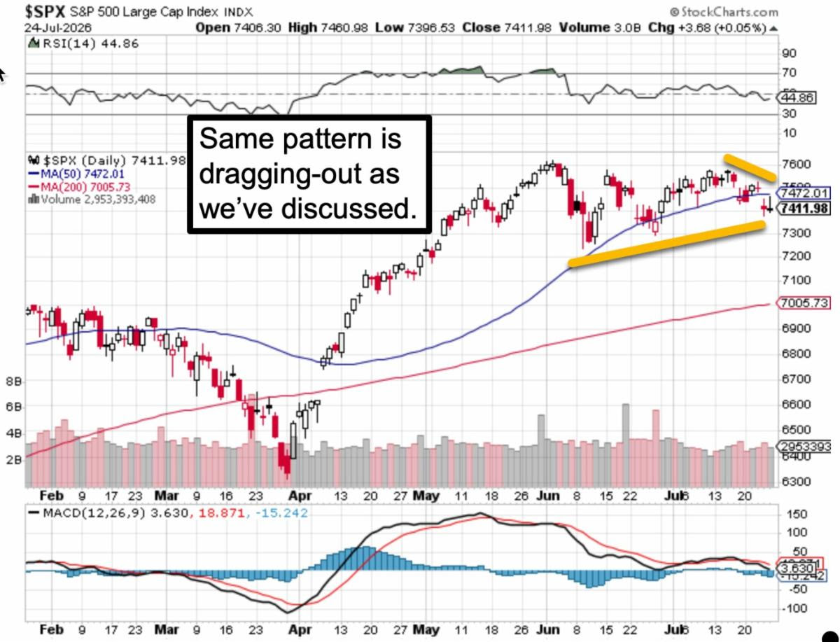 Market Briefing For Monday, July 27, 2026
