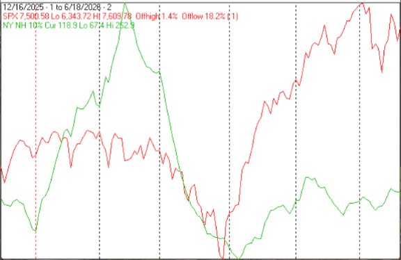 Technical Market Report For June 20, 2026