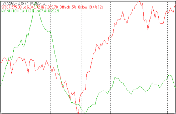 Technical Market Report For July 11, 2026