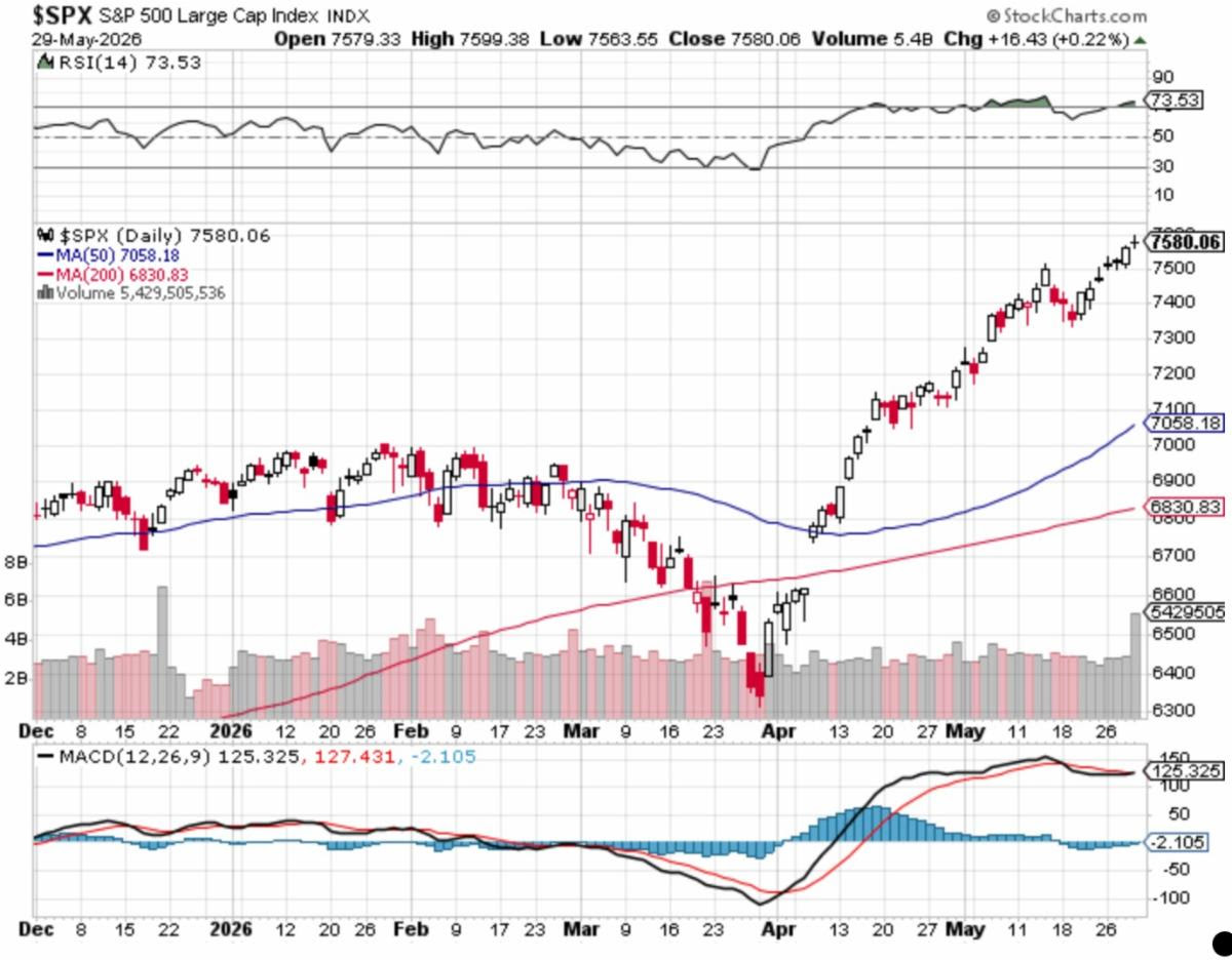 Market Briefing For Monday, June 1, 2026