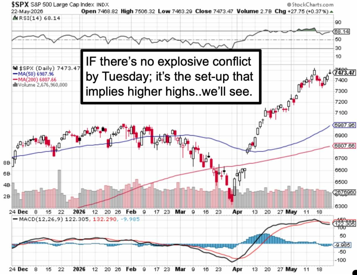 Market Briefing For Tuesday, May 26