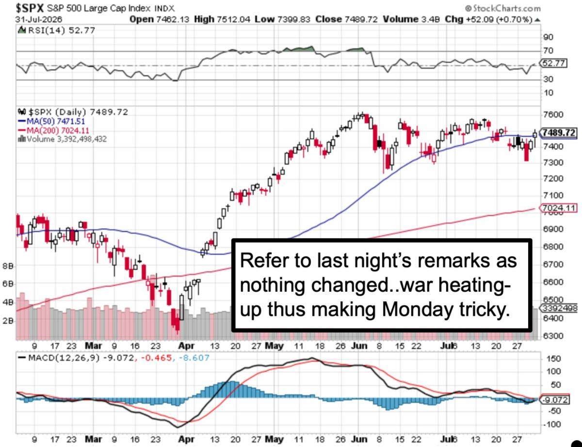 Market Briefing For Monday, Aug. 3, 2026