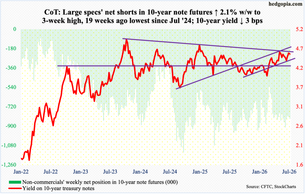 Anticipating The Future Via Futures - Latest CoT Report