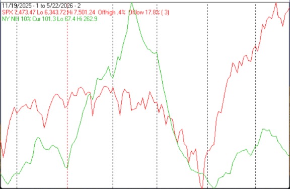 Technical Market Report For May 23, 2026