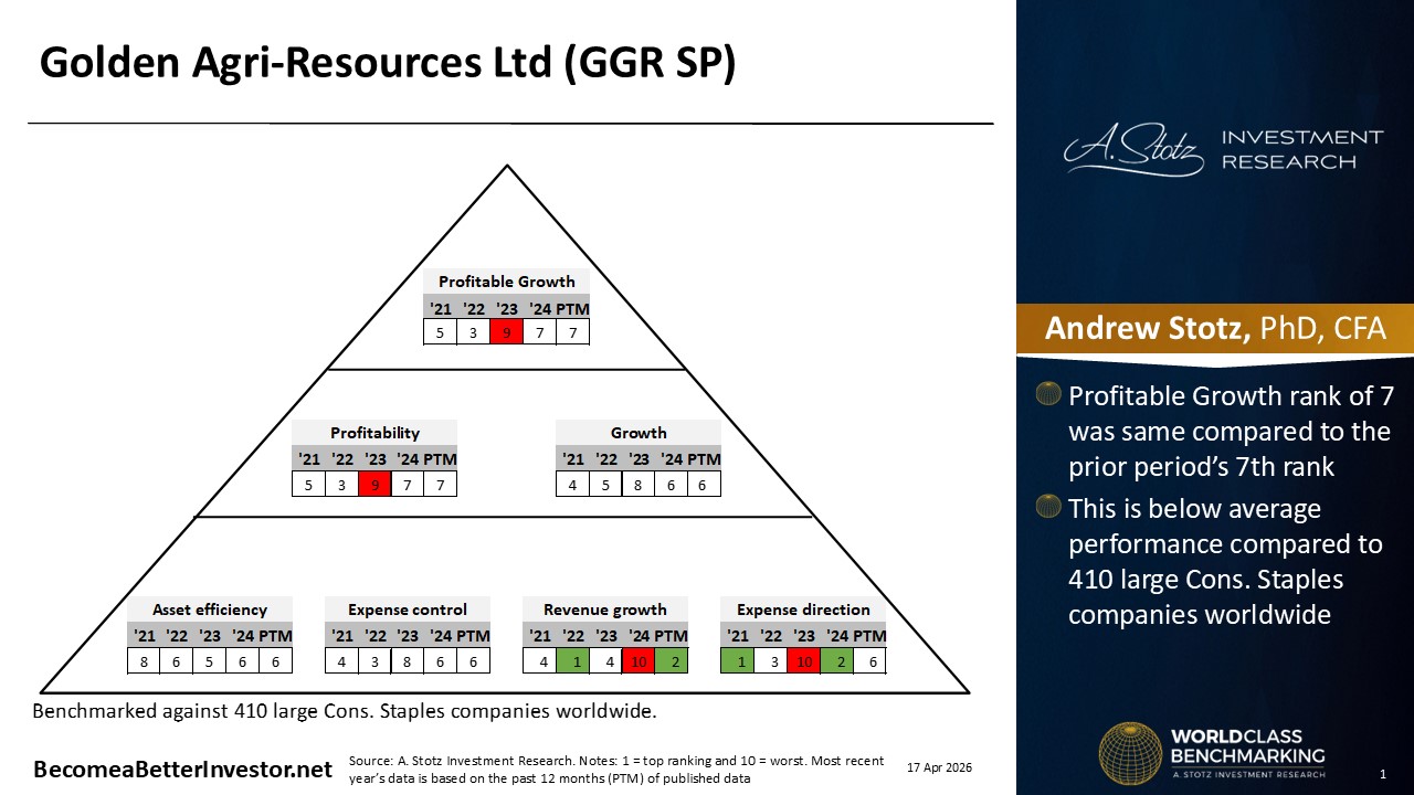 Asia Stock Analysis: Golden Agri-Resources