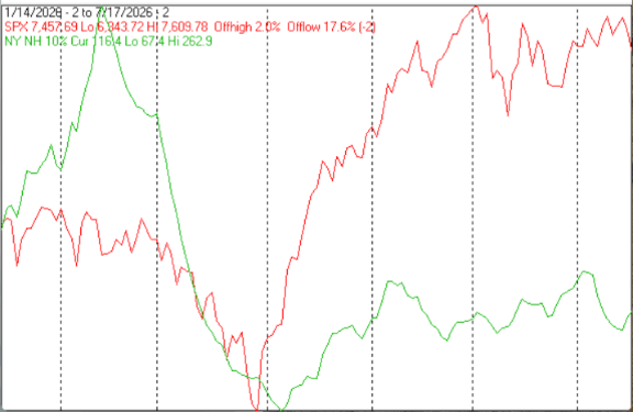 Technical Market Report For July 18, 2026