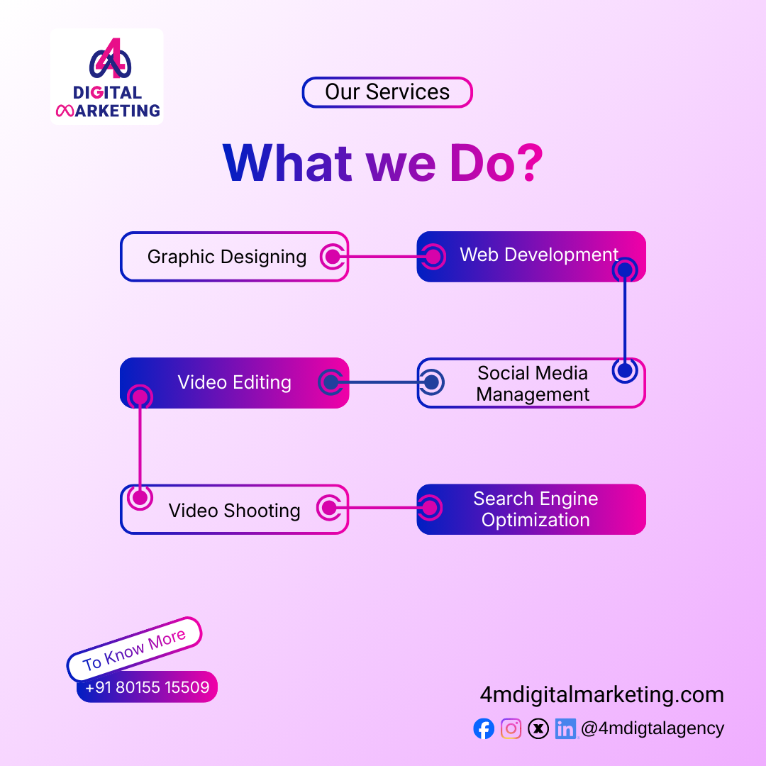 Top 10 Web Development Companies in Chennai.png