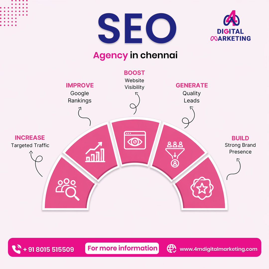 Top Google Ad Company in Chennai.jpeg