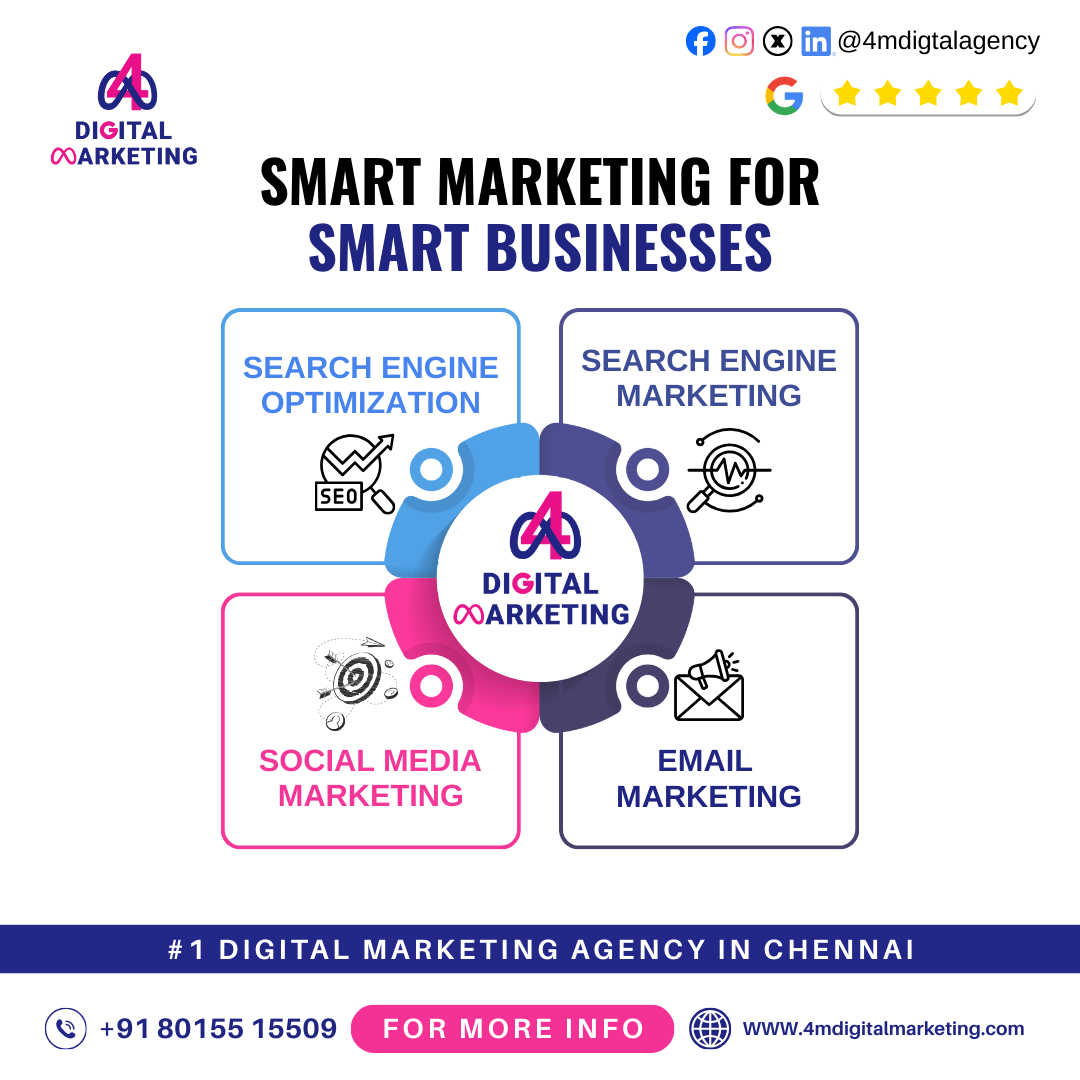 Best Social Media Marketing Agency in Chennai.png