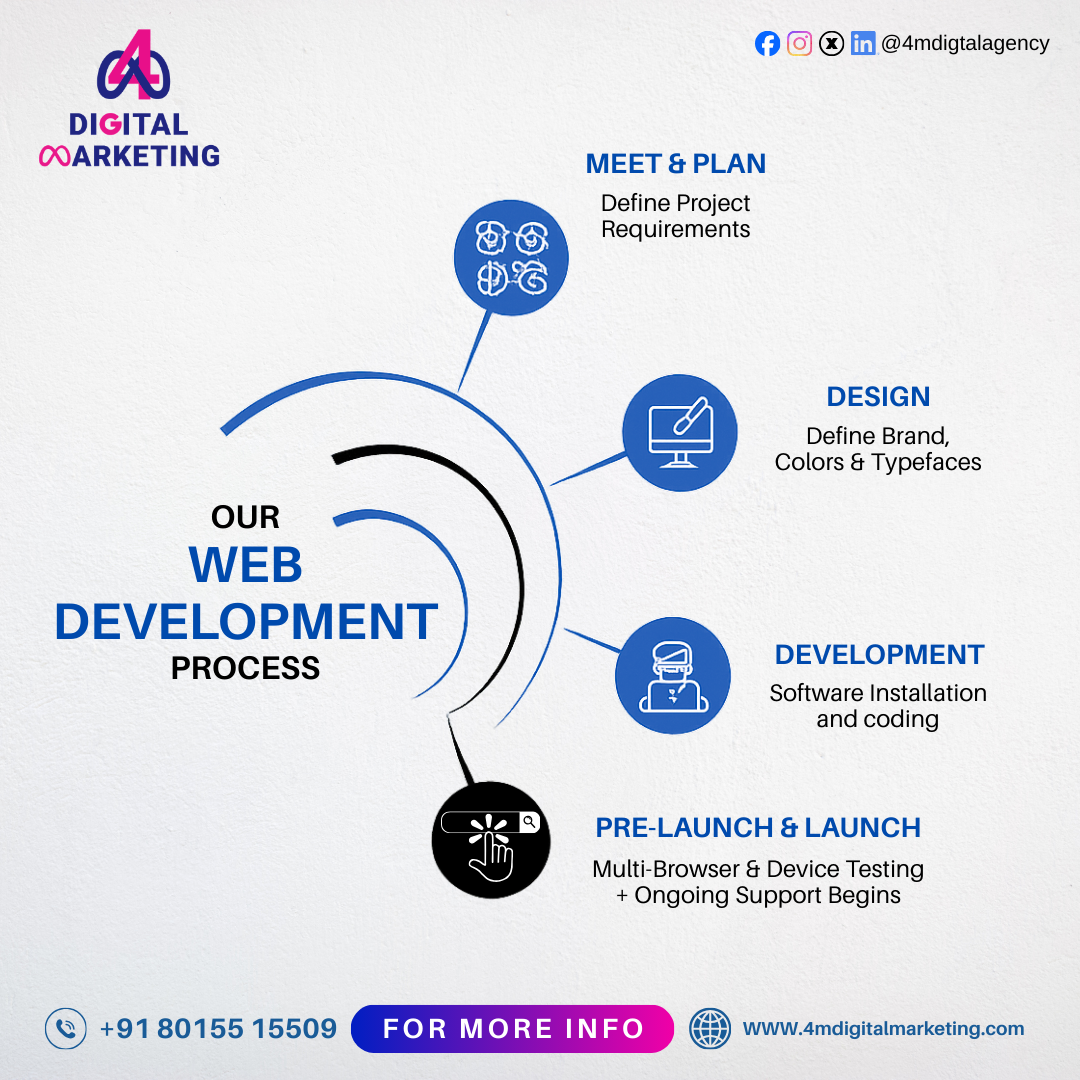best website development company in chennai.png