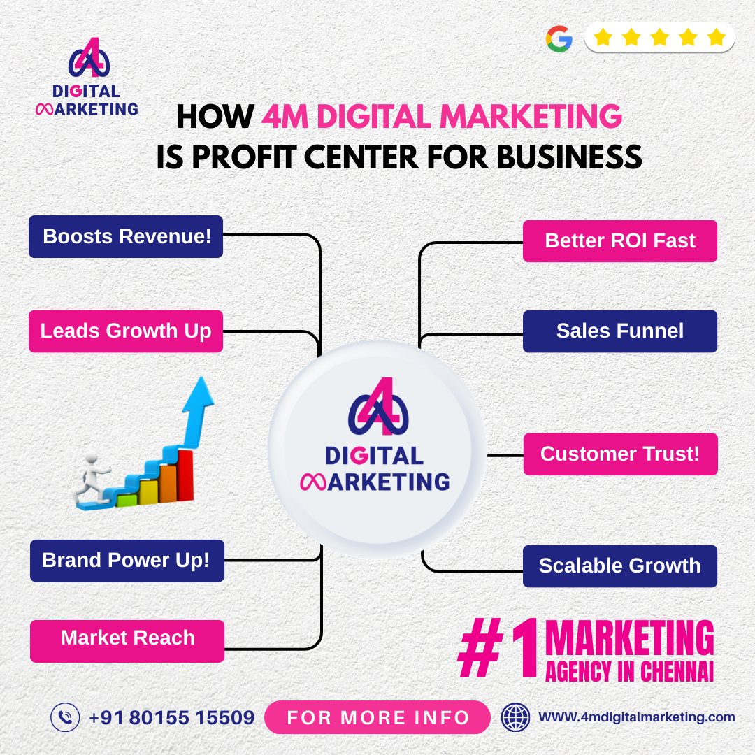Google Ad Company in Chennai.png Google Ad Company in Chennai.png