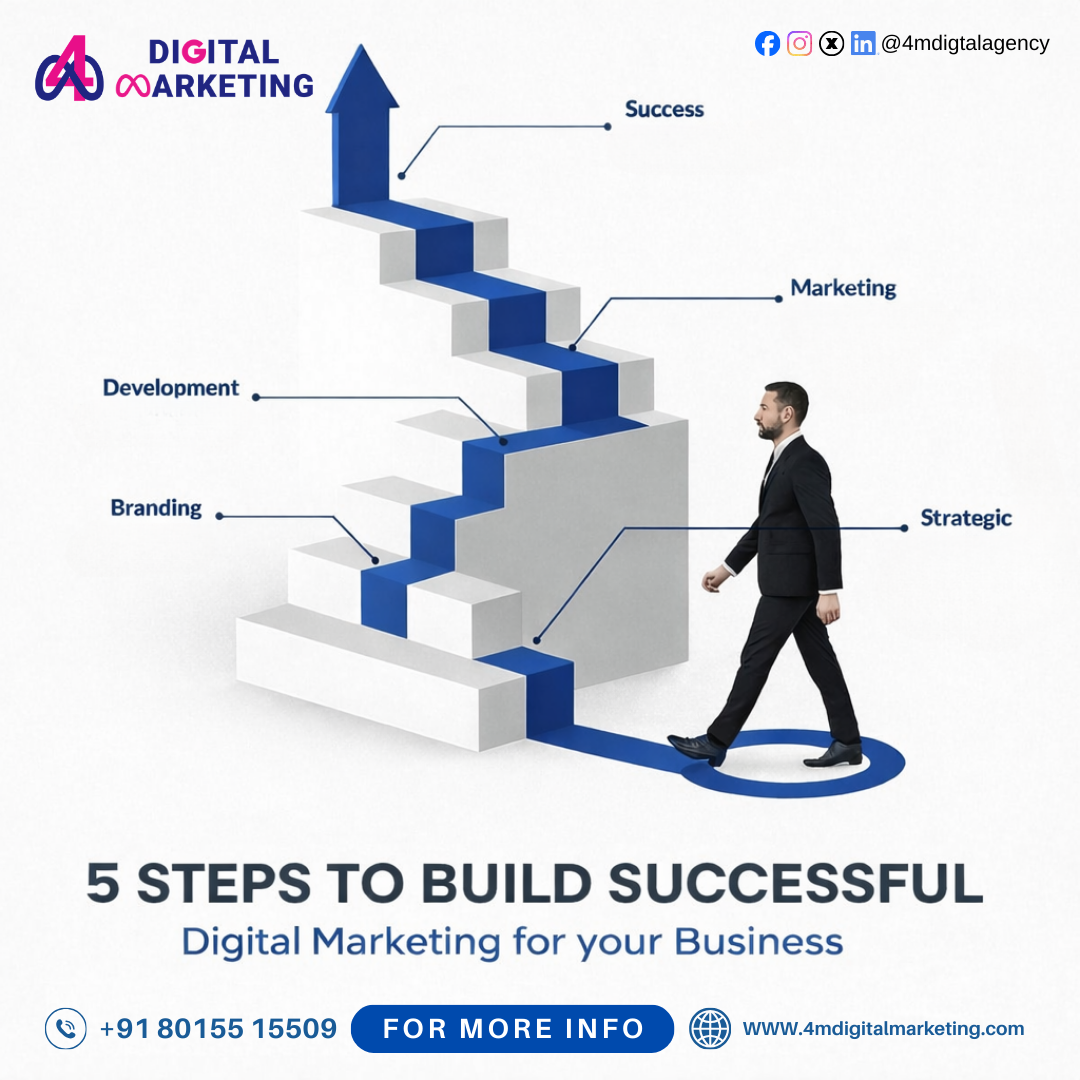 Digital Marketing Chennai.png