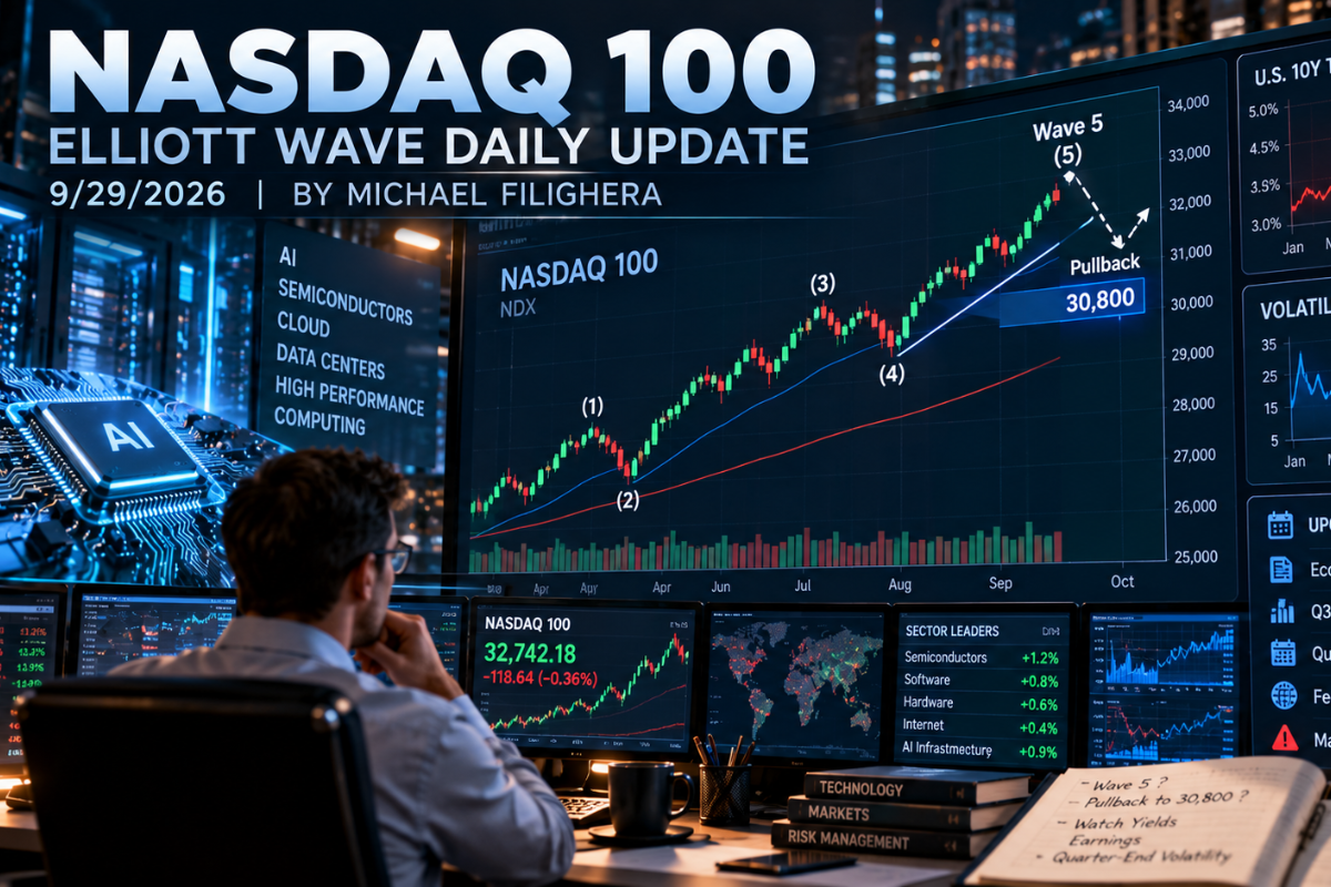 Nasdaq 100 Elliott Wave Daily Update - Tuesday, Sep 29