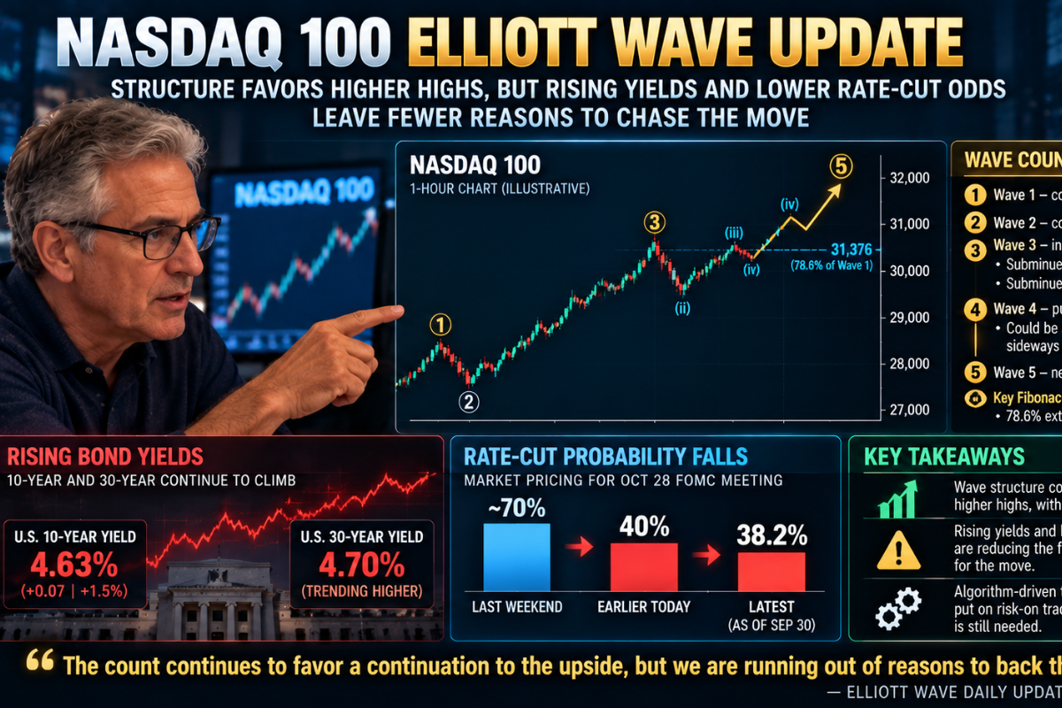 Nasdaq 100 Elliott Wave Daily Update - Wednesday, Sep 30