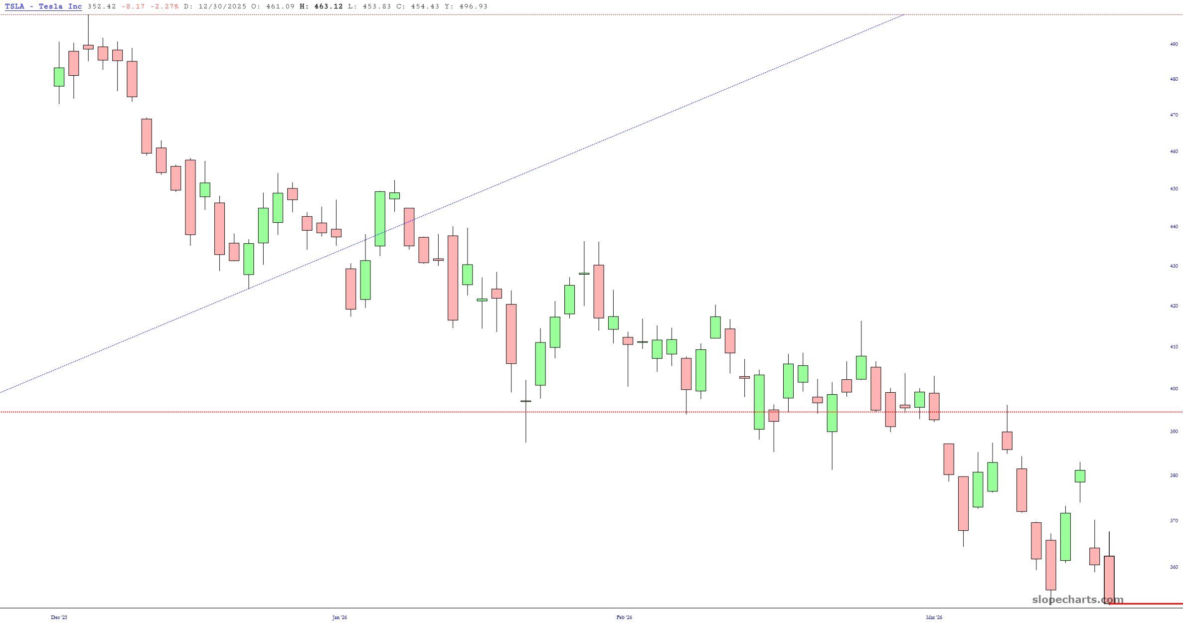 slopechart_TSLA.jpg