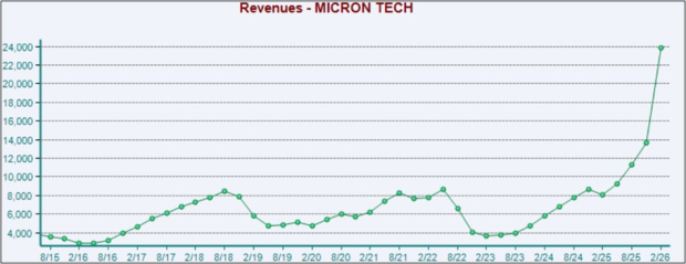 Zacks Investment Research