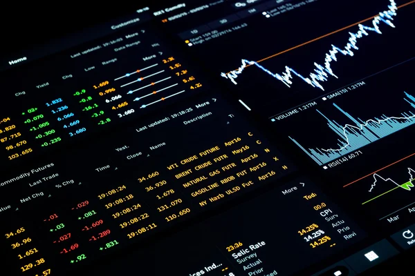 Daily Oil, Gold, Silver Technical Analysis: Monday, July 27