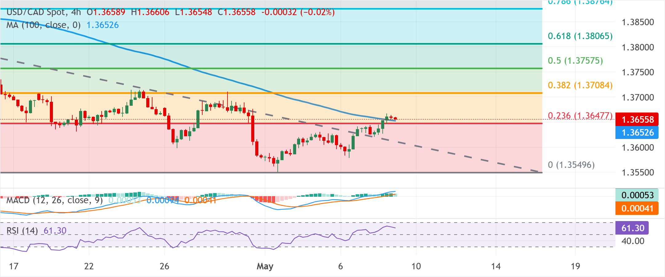 chart-analysis-1778216505265.png