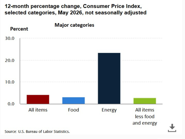U.S. Bureau of Labor Statistics