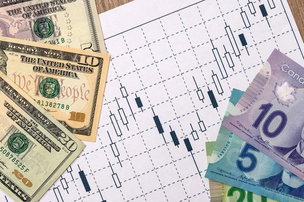 depositphotos_342668432-stock-photo-cad-usd-dollar-business-graph.jpg