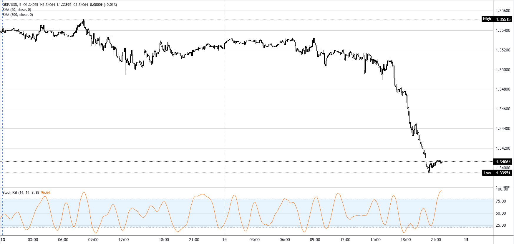 chart-analysis-1778794624413.png chart-analysis-1778794624413.png