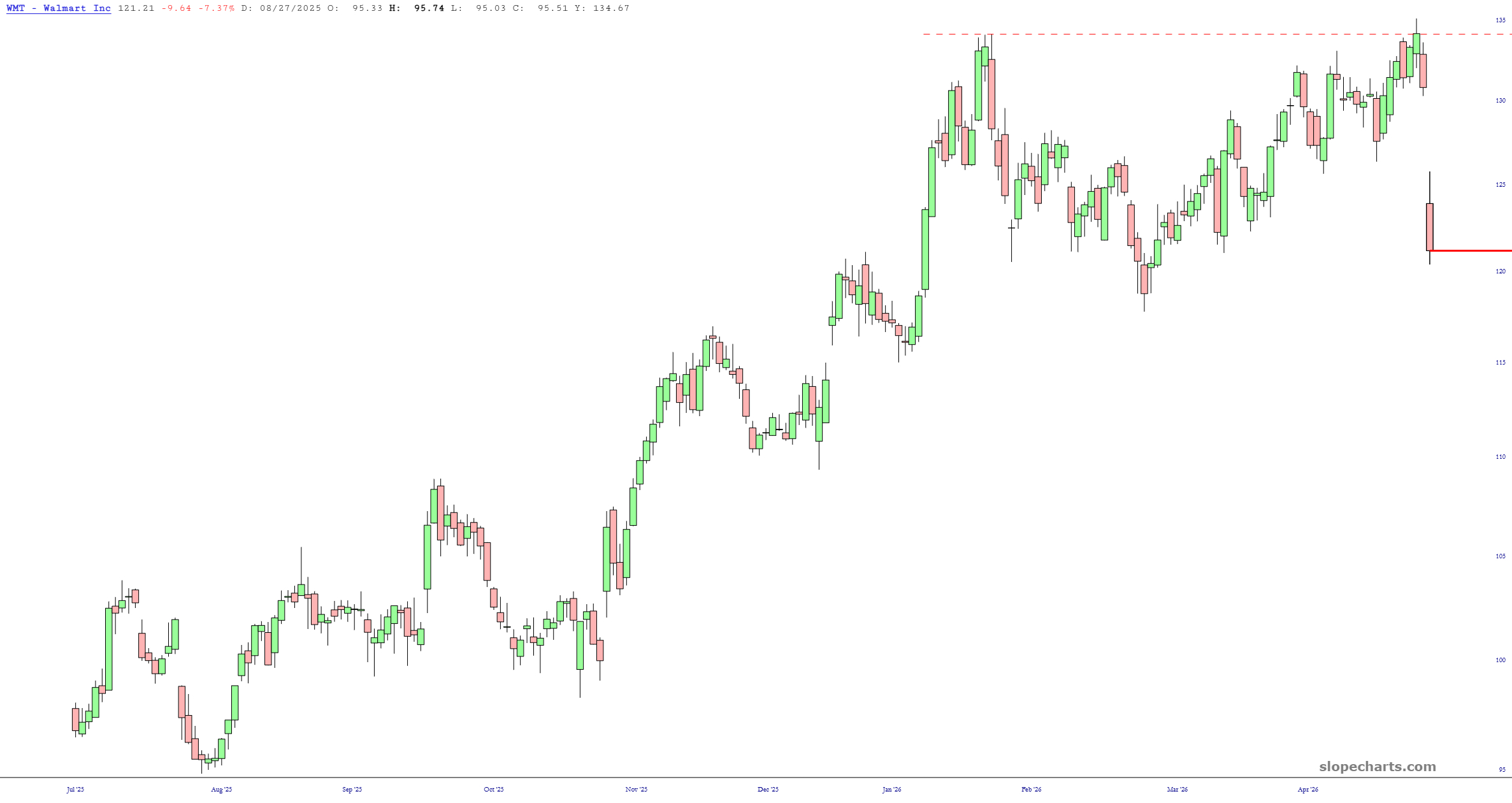 slopechart_WMT.jpg