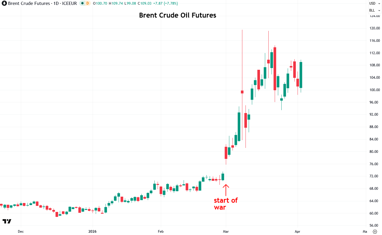 Past Oil Bull Markets Have Been Bullish For Precious Metals