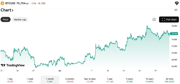 TradingView