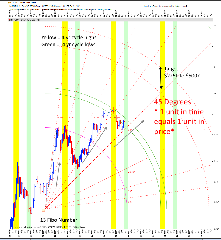 BTC 2 BTC 2