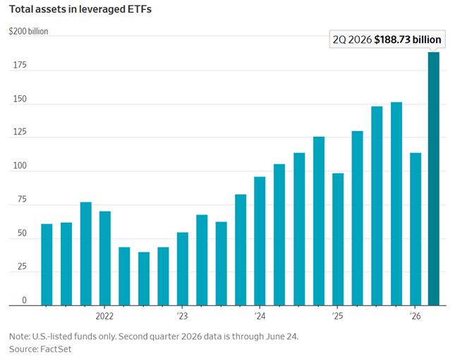 Leveraged-ETF-Assets.png Leveraged-ETF-Assets.png